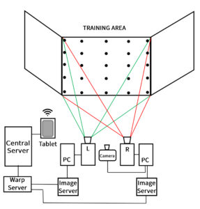 FlowChart